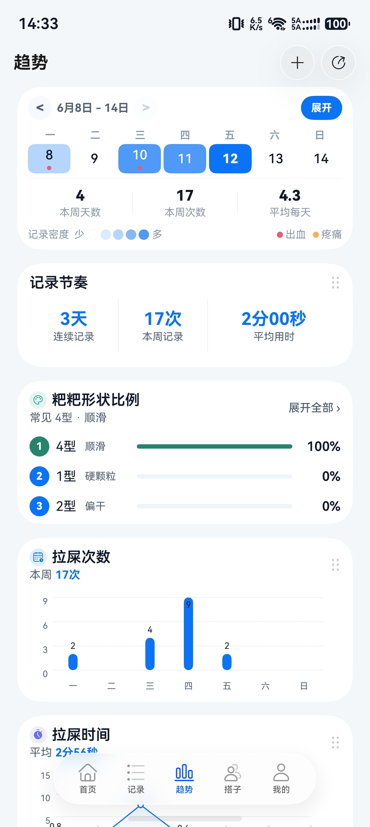 趋势分析